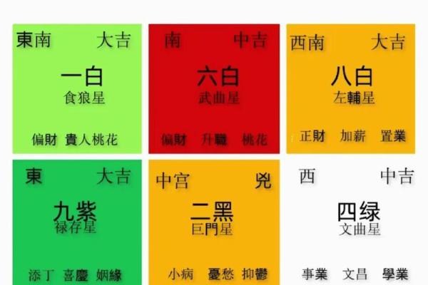 玄空飞星排盘全面分析：破解家居风水的秘密