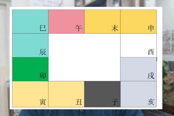 紫微斗数排盘选择指南：如何找到最适合你的排盘工具