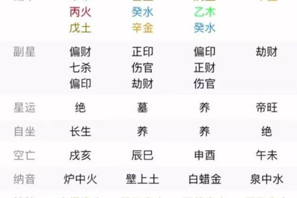 元真排盘与命理学的深度结合，揭开命运的神秘面纱