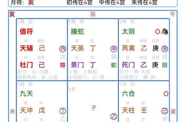 姜太公奇门排盘揭秘：如何通过奇门遁甲预测未来