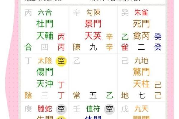 姜太公奇门排盘揭秘：如何通过奇门遁甲预测未来