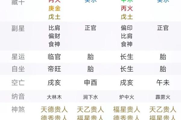 元亨利贞网六爻排盘解析：如何精准预测未来趋势