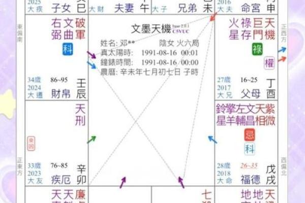 快速上手紫微星盘排盘工具，掌握人生走向的关键