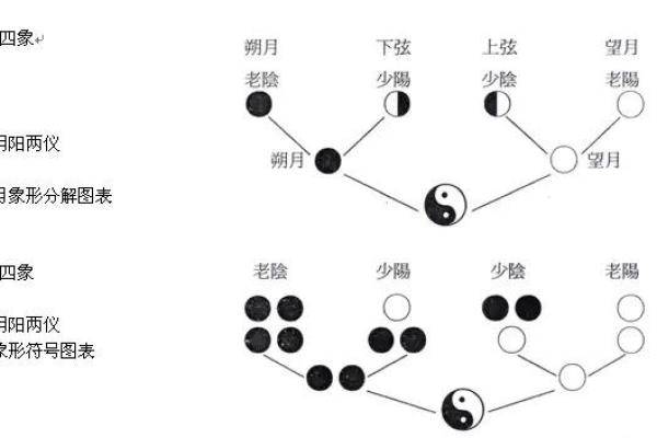 命理中的周期规律，几年的变化如何影响你的未来