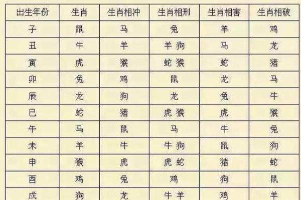 探秘乙木天干与支的命运关联