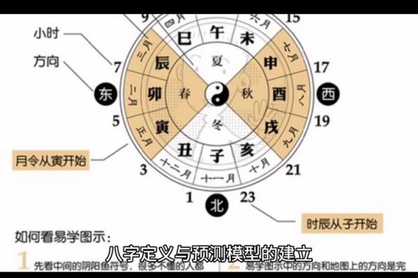 八字冲与人生轨迹：如何找到平衡，迎接好运？