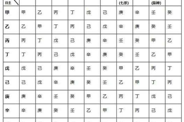 天干年柱的秘密，决定你一生的运程