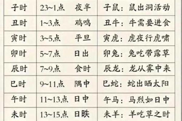 六壬金口诀在线排盘：快速精准解读你的命运之路