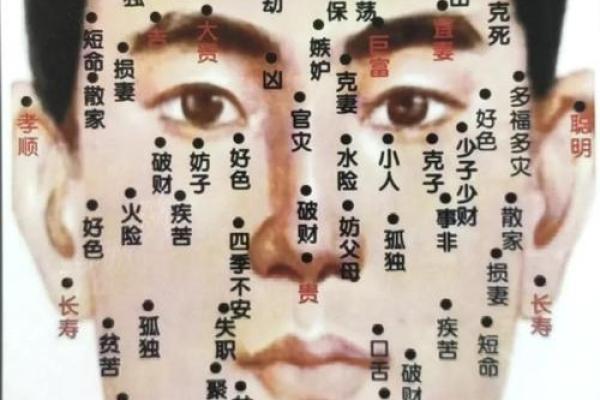 脸上、身上痣相解析，揭秘你的运势与性格