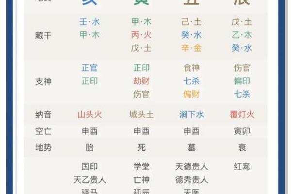 掌握月令配天干，轻松提升命运运势