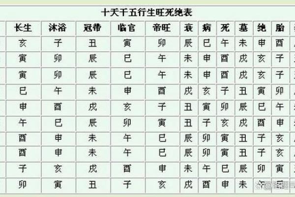 掌握月令配天干，轻松提升命运运势