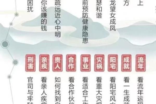 探秘八字算命：揭示你命运的真实面貌