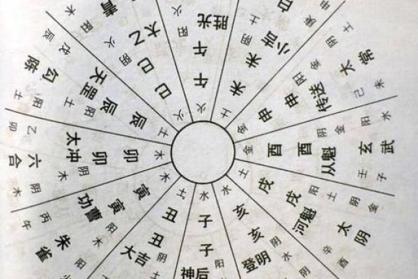 资深命理师亲授六壬排盘技巧，轻松解读命运玄机