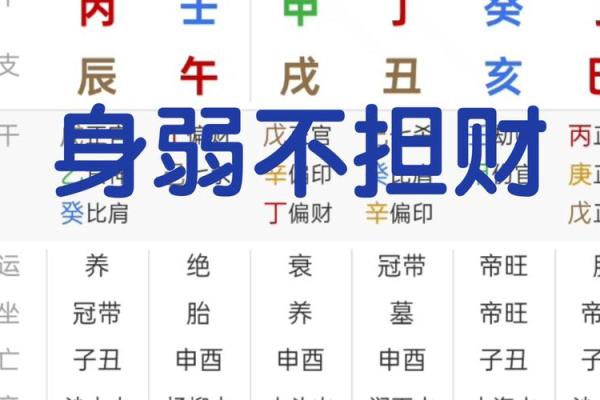 你八字中的健康隐患，竟然在这些地方