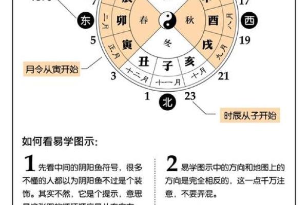 从天干化合看命理的深层联系