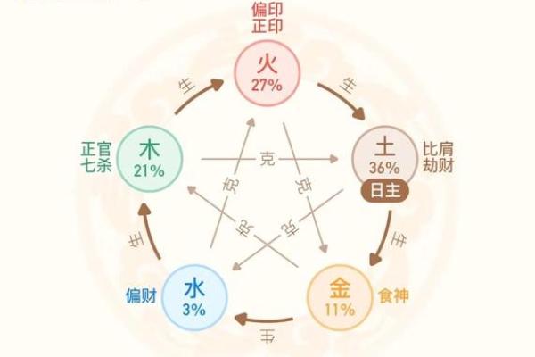 周五行属什么？揭开五行与星期的秘密