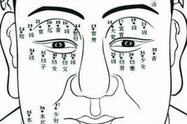 面痣的秘密：如何从痣相中看出女人的运势与性格？