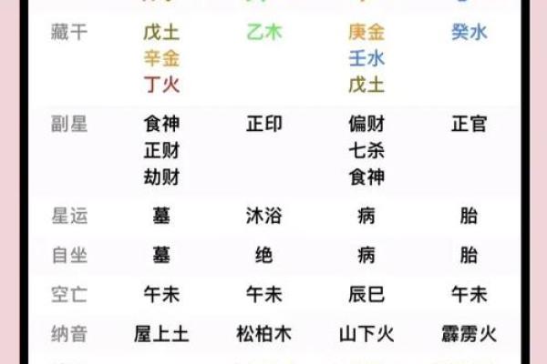 丙火八字命理深度分析：你的性格与命运走向