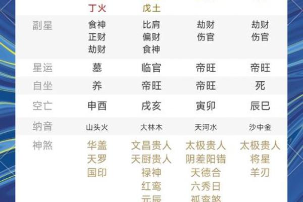 生辰八字深度解析，如何轻松读懂自己的命运