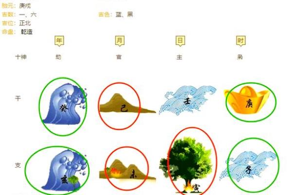 八字算婚期，如何通过五行选择最佳结婚时机
