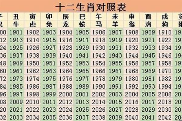 什么命是看年？揭秘命运与年份的神秘联系
