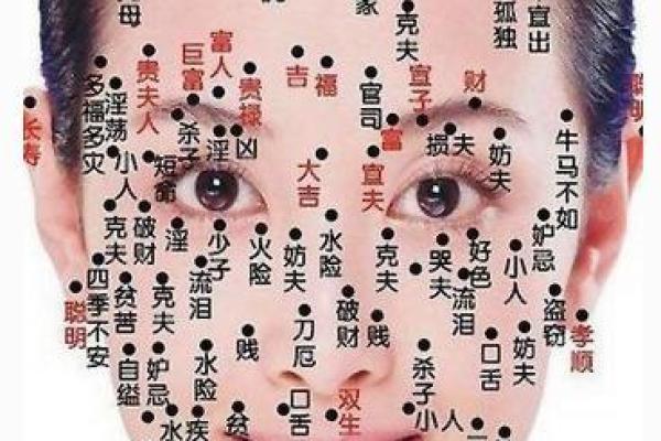 痣中藏福：揭秘脸部痣的相解奥秘