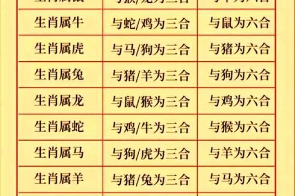 牛马组合，幸福满满，2024年生肖配对指南