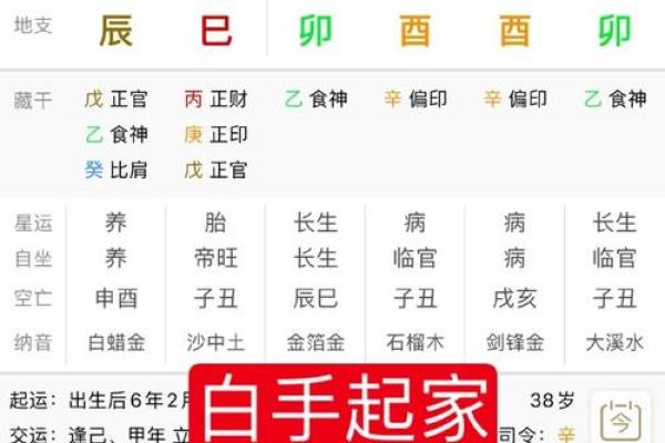 八字命理是否可信？真实案例分析