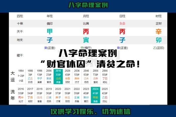 八字命理是否可信？真实案例分析