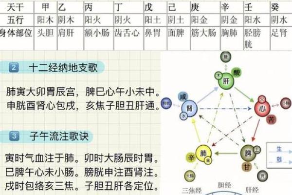 为什么天运五行与日主天干决定了你的财富与事业？