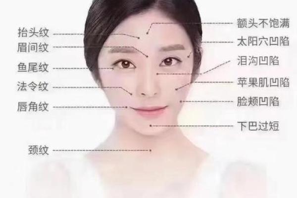 面相识人术：揭秘面部细节中的命运密码