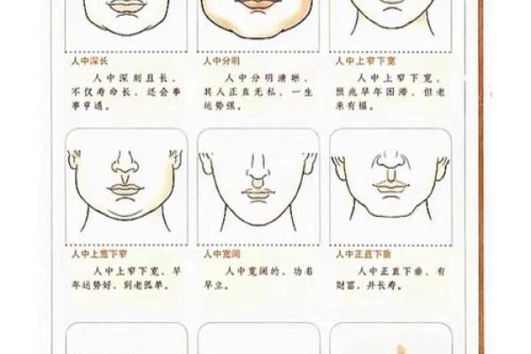 面相识人术：揭秘面部细节中的命运密码