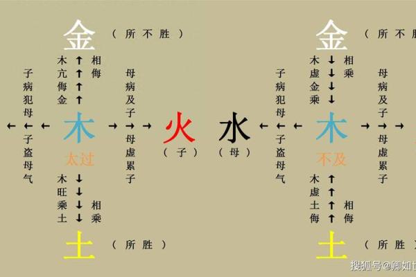 八字五行缺失的预示与解决方法