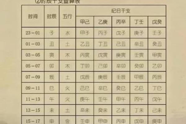 如何用八字看五行，掌握自己命运的密码
