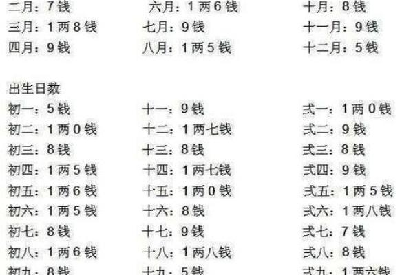 从年月日看八字：生辰八字对照表解析命理奥秘