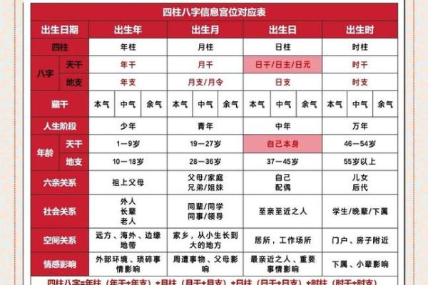 如何通过八字年柱解读你的命运趋势