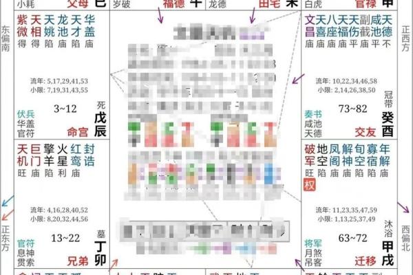 紫微斗数揭秘：好命盘的秘诀，你get了吗？