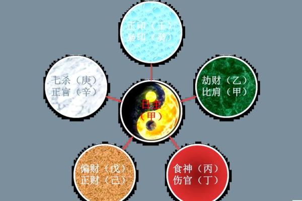 神秘命运揭秘：揭秘命理奥秘，揭秘按何算法成就非凡人生