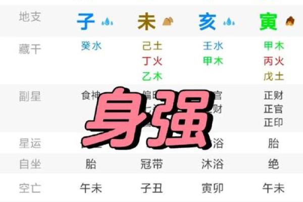 专业八字排盘分析，让你掌握未来的关键