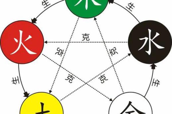 八字缺印解析：如何利用五行调和你的命运？