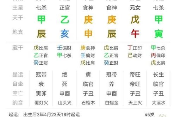 天干年柱解析：如何准确解读你的命运