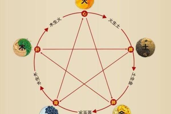 夏天的五行属性揭秘