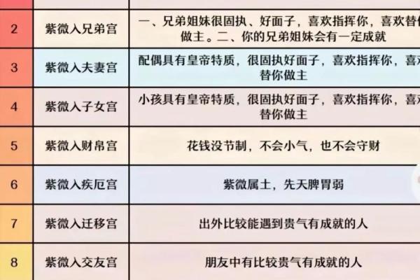 如何通过紫薇排盘预测你的星途走向