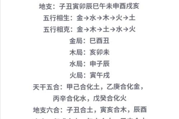 派字五行深度解析：对命理有何影响？