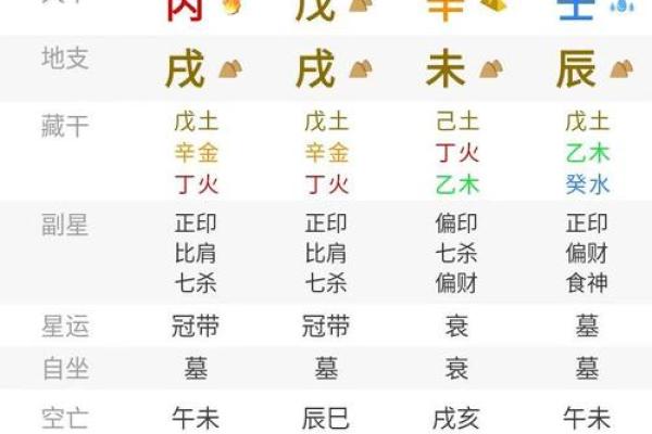 派字五行深度解析：对命理有何影响？
