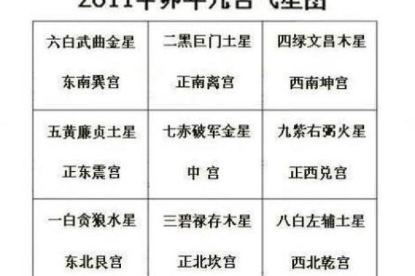掌握玄空飞星排盘，流星带来的运势变化不可忽视