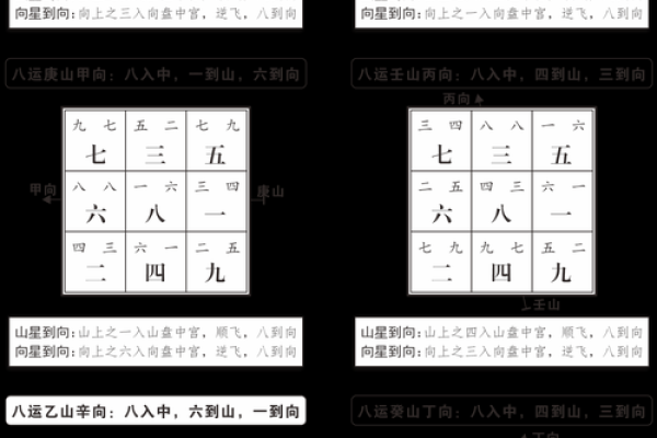 掌握玄空飞星排盘，流星带来的运势变化不可忽视