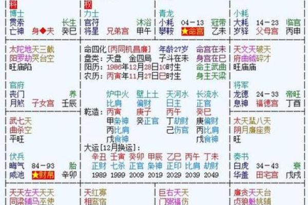 解析紫微大运，如何精准预测未来十年的运势变化