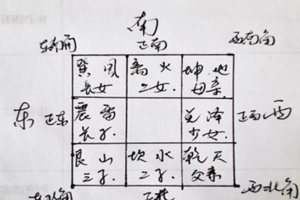 风水大师揭秘：子午流年布局，助你家宅兴旺财运旺