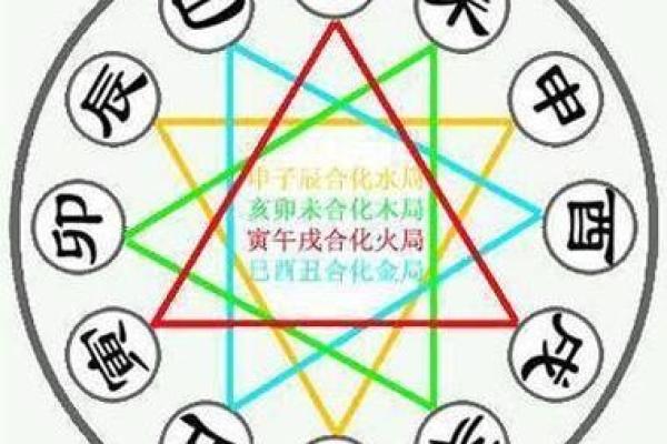免费算命排盘，揭示你的人生秘密！